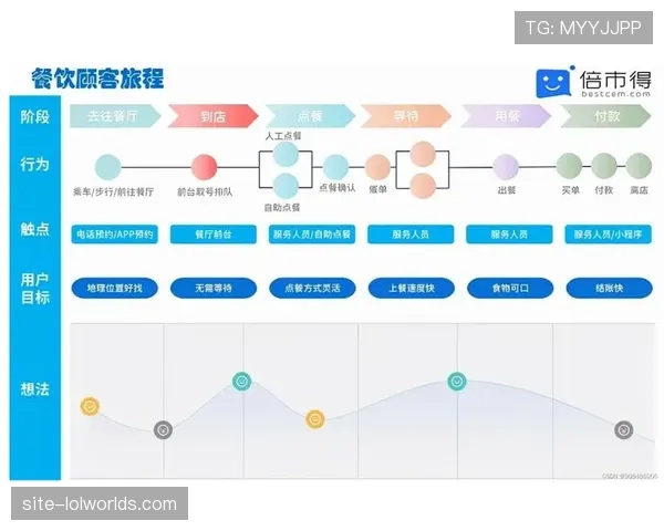 用户体验数据驱动产品迭代，反向定制满足细分市场需求